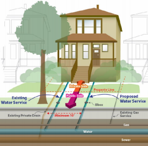 Leading the Way on Lead Pipe Replacements - ImsInfo